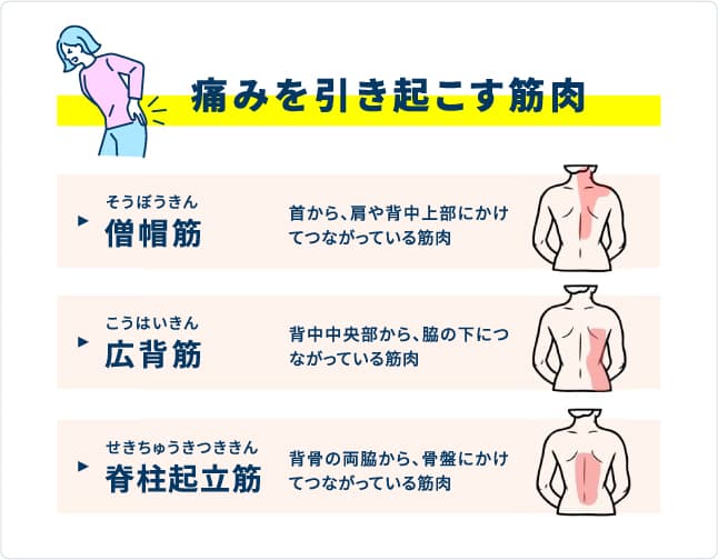 背中の痛み