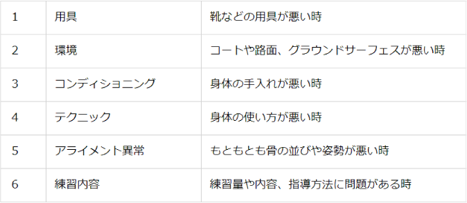 スポーツ記事