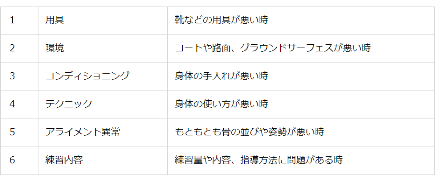 スポーツ記事