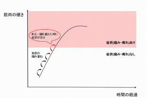 肩こり・腰痛を治すための正しい通院ペースとは？通院して症状を根本的に改善するためのポイントを解説